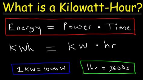 What is a Kilowatt hour? - YouTube