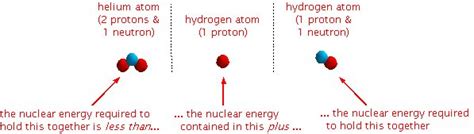 Solar energy