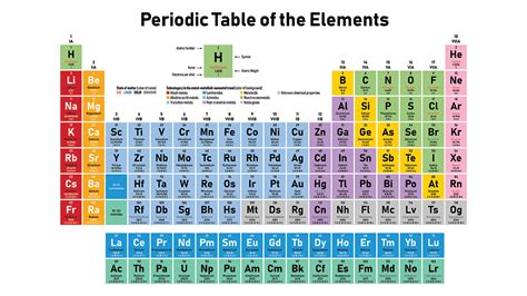 Stoichiometry Challenge - Genia Harris | Library | Formative