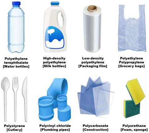 Perspectives on Thermochemical Recycling of End-of-Life Plastic Wastes ...