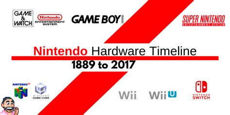 🕹️ Video Game Hardware Timelines - Nintendo Timeline - 1889 to 2017 🕹️ ...