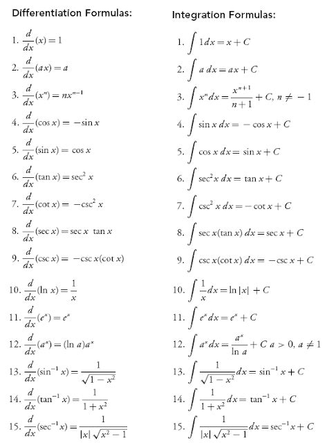 Maths Tips and Tricks: INDEFINITE INTEGRAL , DIFFERENTIATION , DEFINITE ...