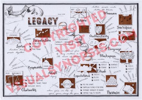 Legacy (James Kerr) Visual Synopsis by Dani Saveker — Visual Synopsis