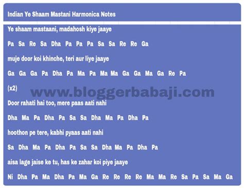 numbered happy birthday harmonica notations(notes,key,tabs) | Harmonica, Keyboard notes for ...