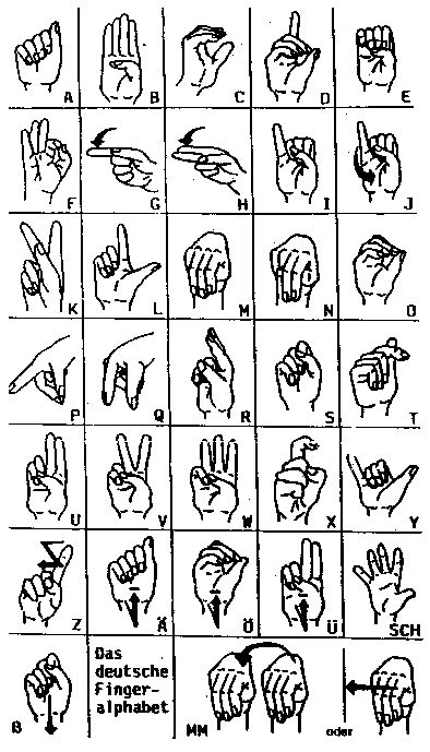 German Manual Alphabet Sign Language, Silent, Tiny House, Communication, Alphabet, Manual ...