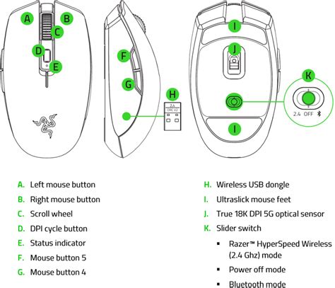 Orochi razer mouse driver - heypassa