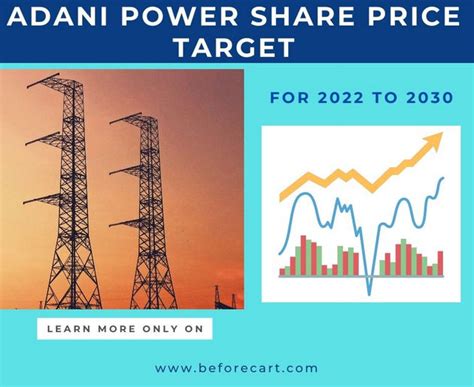 Adani Power Share Price Target 2022, 2023, 2025, and 2030