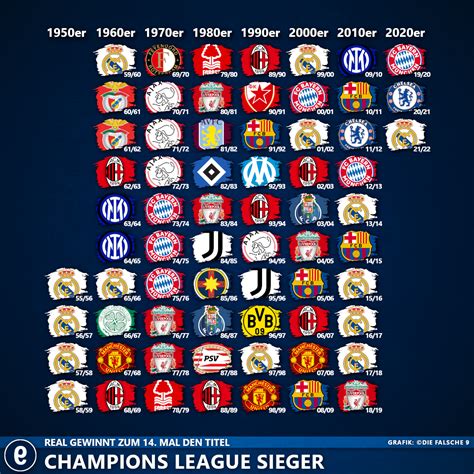 Uefa Cup Winners Champions League Qualification at Mary Barber blog