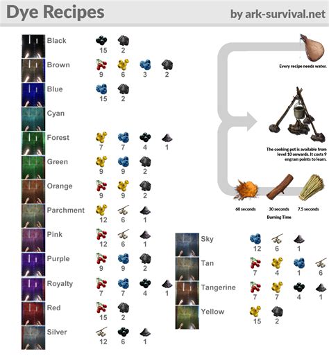 Dye Recipes Cheatsheet - With Colour Samples - ARK: Survival Evolved | Ark survival evolved tips ...