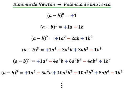 Binomio de Newton (o teorema del binomio)