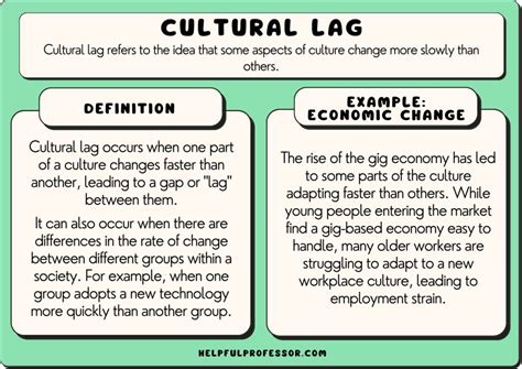 Cultural Lag: 10 Examples & Easy Definition (2024)