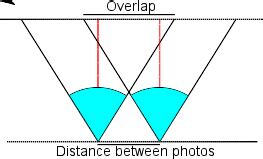 Calculating the overlap of aerial photos · Drew Silcock