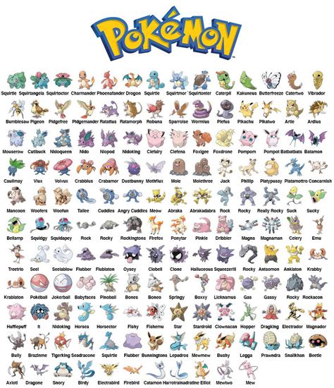All 151 original Pokémon | 151 pokemon, Pokemon names, Original 151 pokemon