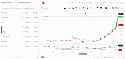 Zerodha on Twitter: "New indicators and drawings. New indicators ...