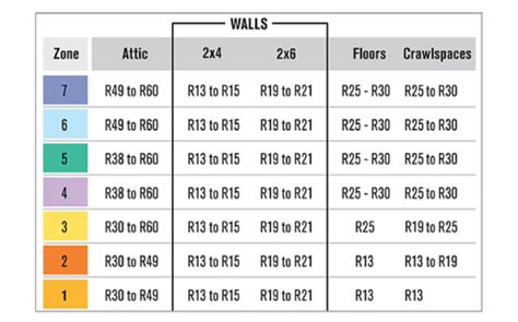 R-Value Walls