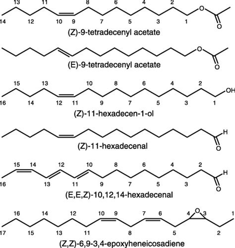 Examples of moth pheromone components: (Z)-9-tetradecenyl acetate or... | Download Scientific ...