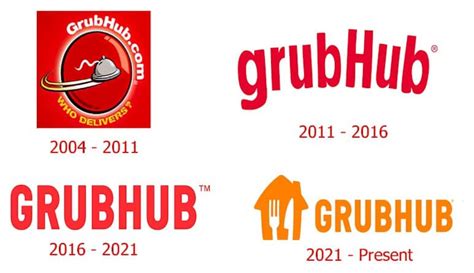 GrubHub logo and the history of the company | LogoMyWay