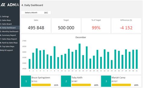 Excel Dashboard Examples | Adnia Solutions