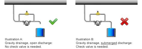 CHECK VALVE INSTALLATION PIPING DESIGN GUIDELINES, 43% OFF