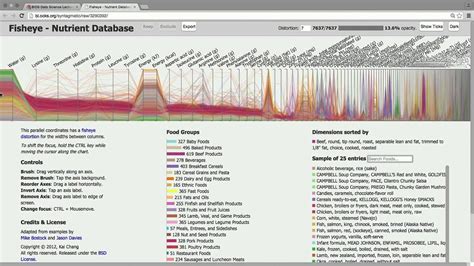 Visualizing Multidimensional Data with D3.js - YouTube