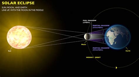 The Science Behind The 2024 Eclipse Phenomenon Definition - Noni Thekla