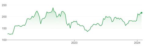 Tadawul – the booming Saudi Arabian stock exchange - Undervalued Shares