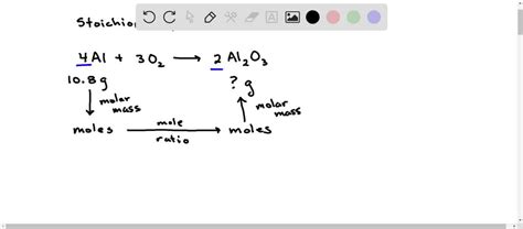 SOLVED: 10.8 g of aluminium reacts with excess oxygen to form aluminium ...