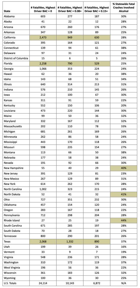 Data Analysis: DUI Problems in the United States – DUI News