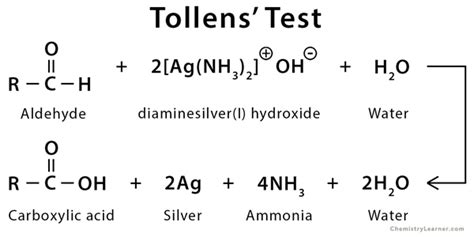 Tollens’ Test: Definition, Example, and Mechanism