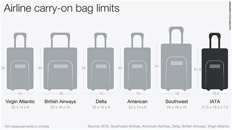 duffel bag size chart - Geartacular