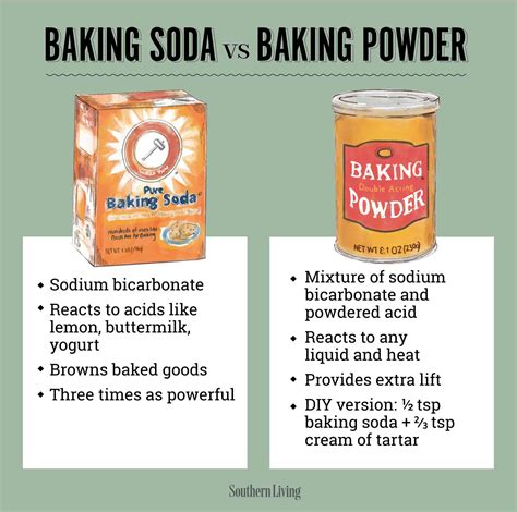 Can I Substitute Baking Soda for Baking Powder?