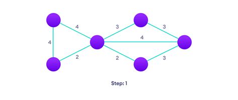 Kruskal's Algorithm