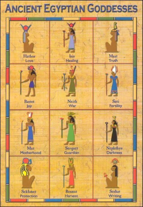 egyptian goddesses - Google Search #historyofnumerology | Ancient egyptian goddess, Egyptian ...