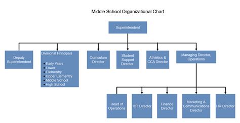 School Organization Chart