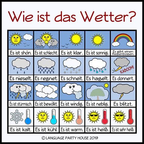 Das Wetter Study German, Learn German, German Grammar, German Words, Foreign Language Learning ...