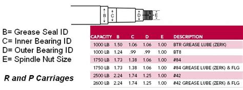 Boat Trailer Hub Size Chart - Best Picture Of Chart Anyimage.Org