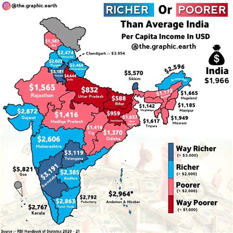 Per capita income in Indian states, 2020-21.... - Maps on the Web