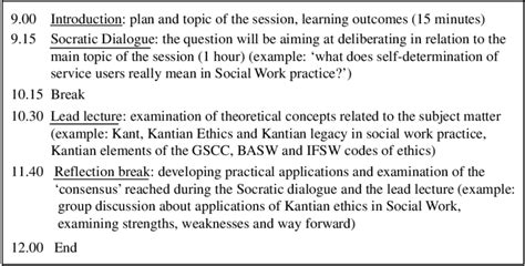 Integration of Socratic Dialogue in Social Work Teaching: An Example. | Download Scientific Diagram