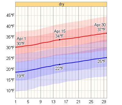 Average Weather In April For Bozeman, Montana, USA - WeatherSpark