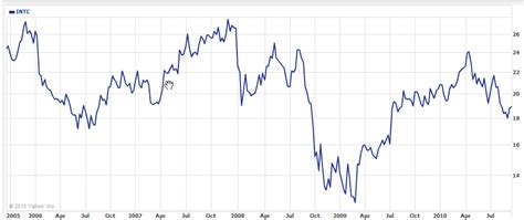 If Your Stock is So Cheap – Why Aren’t You Buying Back Shares Hand Over ...