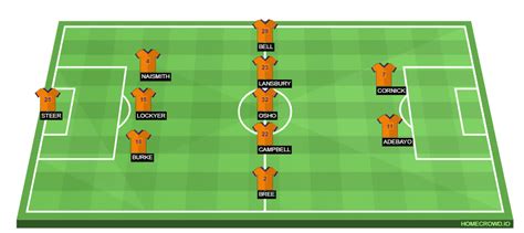 Luton Town vs Chelsea Preview: Probable Lineups, Prediction, Tactics ...