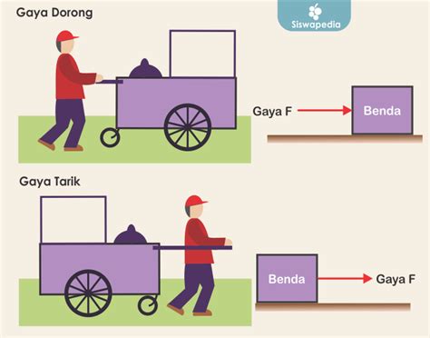 21+ Contoh Soal Hukum Newton Tentang Gravitasi Dan Pembahasannya - Contoh Soal dan Jawaban