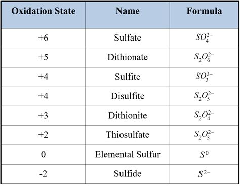 EHSQ (Environment,Health,Safety and Quality) : Hydrogen Sulfide and ...