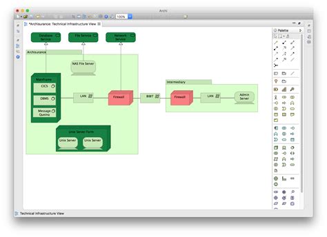 Archi – Open Source ArchiMate Modelling