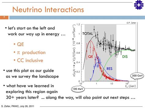 PPT - Neutrino cross sections PowerPoint Presentation, free download ...