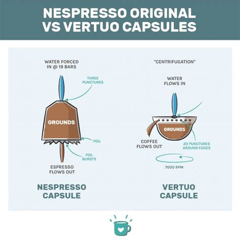 Nespresso Vertuo vs Original: Which Is Better?