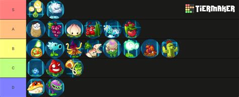 PvZ 2 Plants Tier List (Community Rankings) - TierMaker