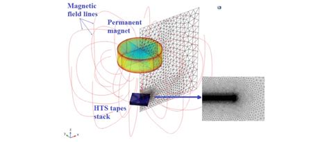 The geometry of the magnetic levitation system. | Download Scientific Diagram