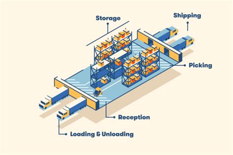 12 Warehouse Layout Tips for Optimization | BigRentz