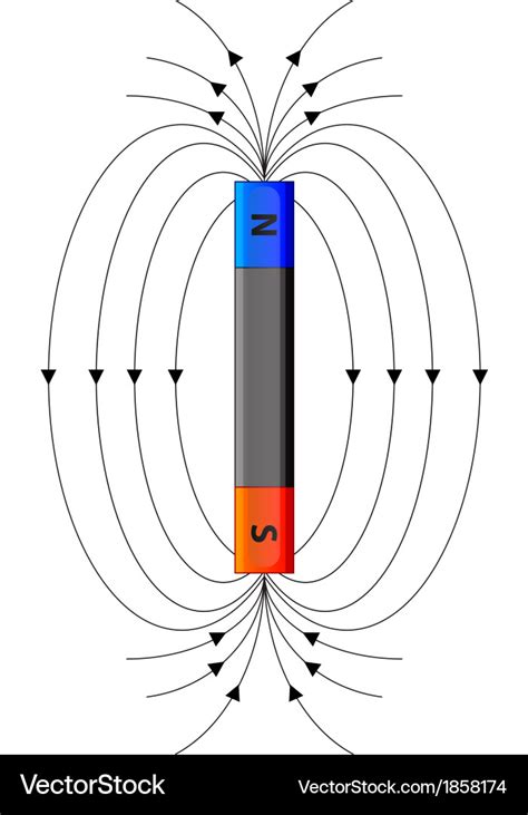 Magnetic field Royalty Free Vector Image - VectorStock